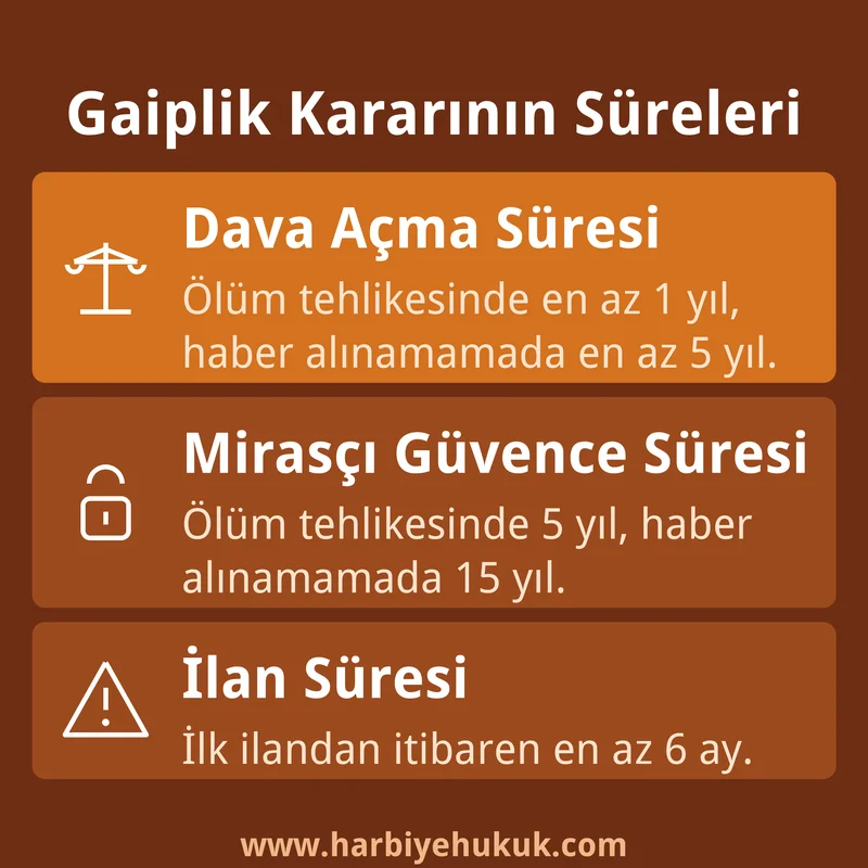 Gaiplik Kararının Süreleri