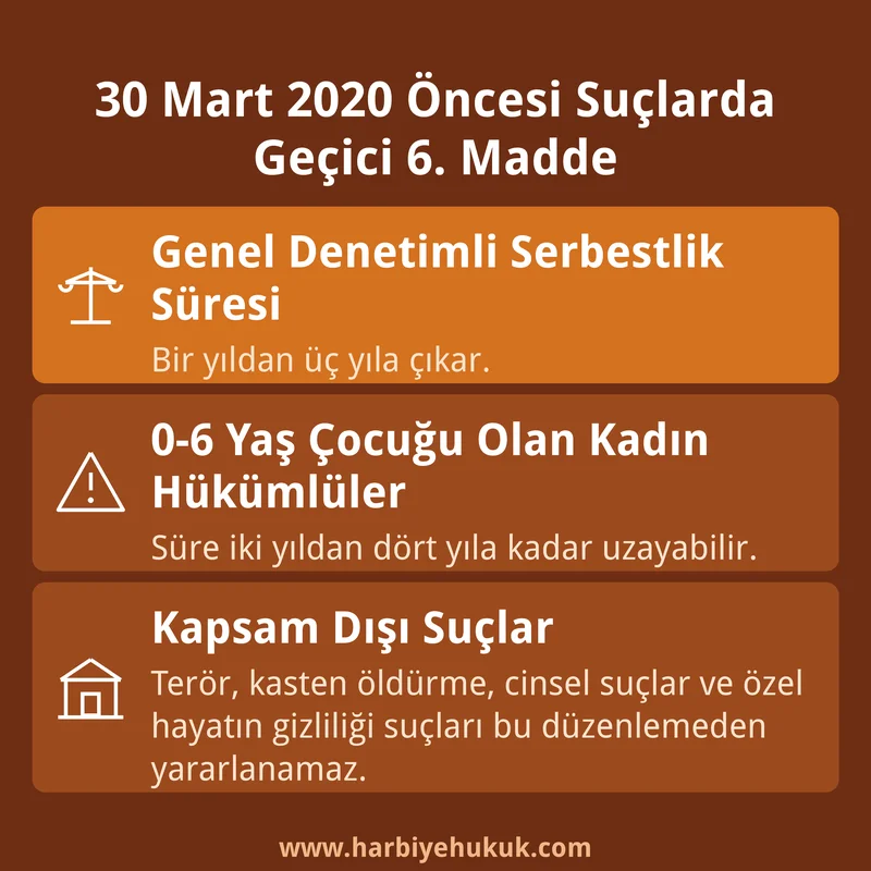 30 Mart 2020 Öncesi Suçlarda Geçici 6. Madde