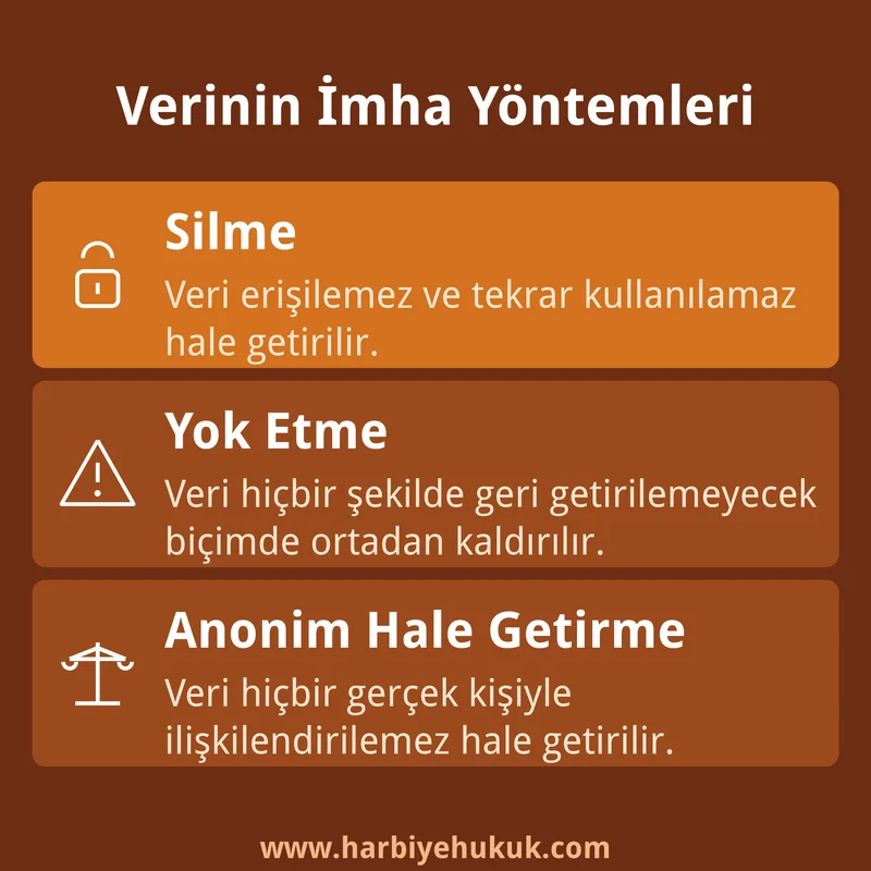 Verinin İmha Yöntemleri