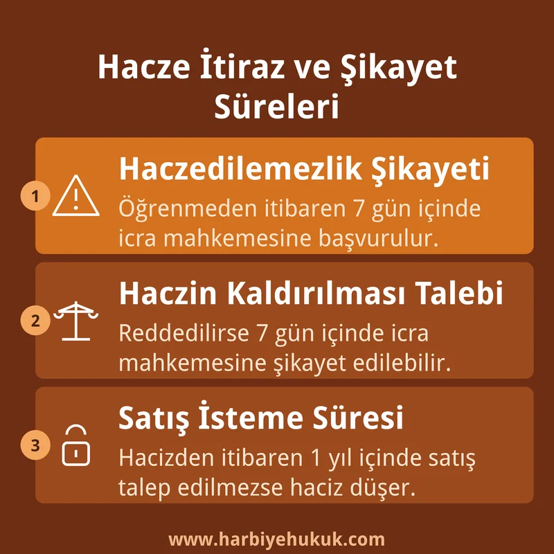 Hacze İtiraz ve Şikayet Süreleri