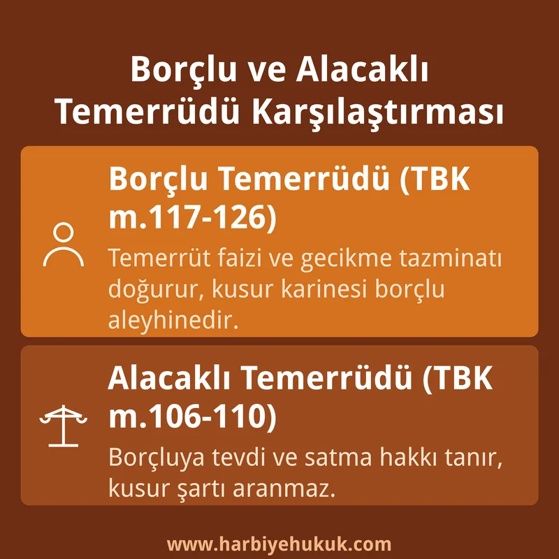 Borçlu ve Alacaklı Temerrüdü Karşılaştırması
