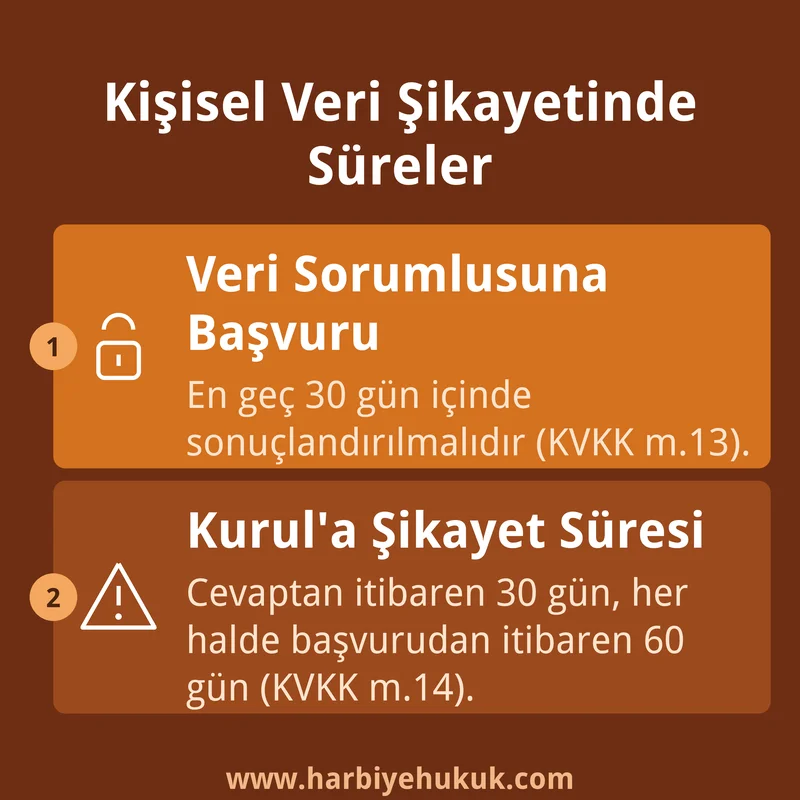 Kişisel Veri Şikayetinde Süreler