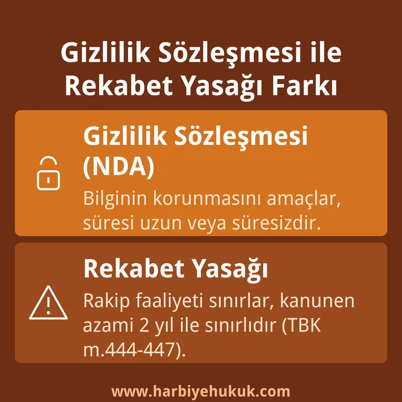 Gizlilik Sözleşmesi ile Rekabet Yasağı Farkı