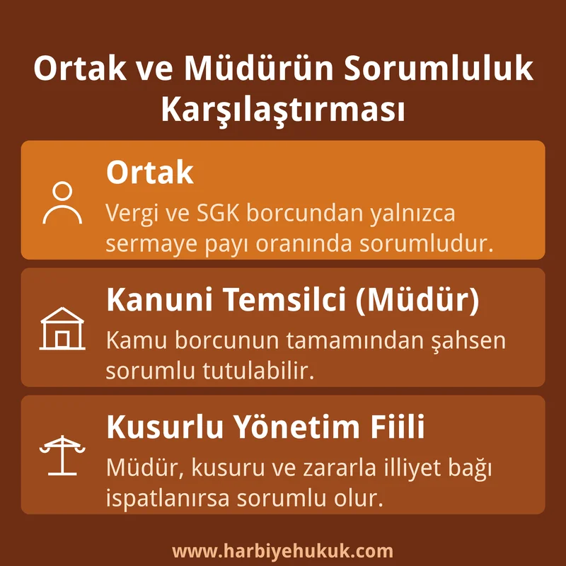 Ortak ve Müdürün Sorumluluk Karşılaştırması