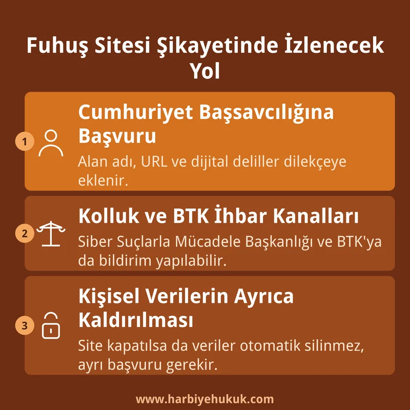 Fuhuş Sitesi Şikayetinde İzlenecek Yol