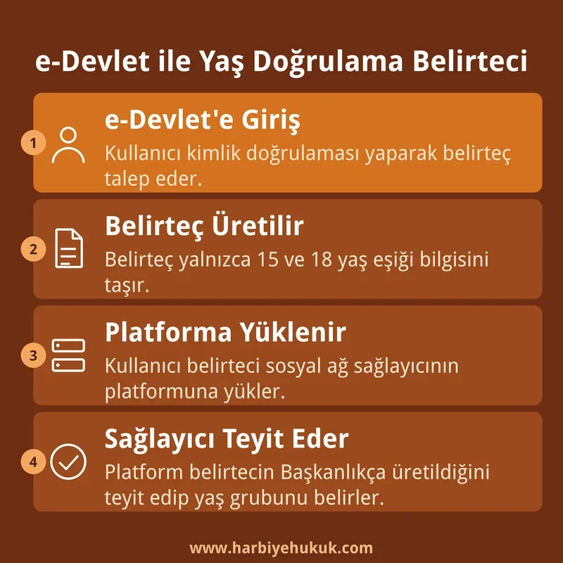 e-Devlet Yaş Doğrulama Belirteci Nasıl Alınır