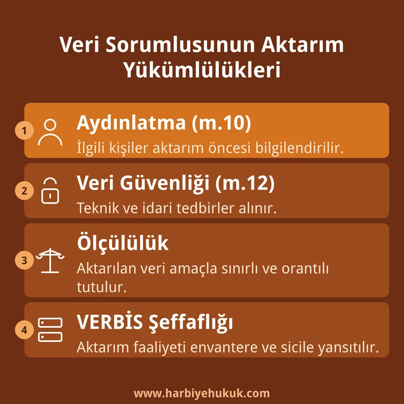 Veri Sorumlusunun Aktarım Yükümlülükleri