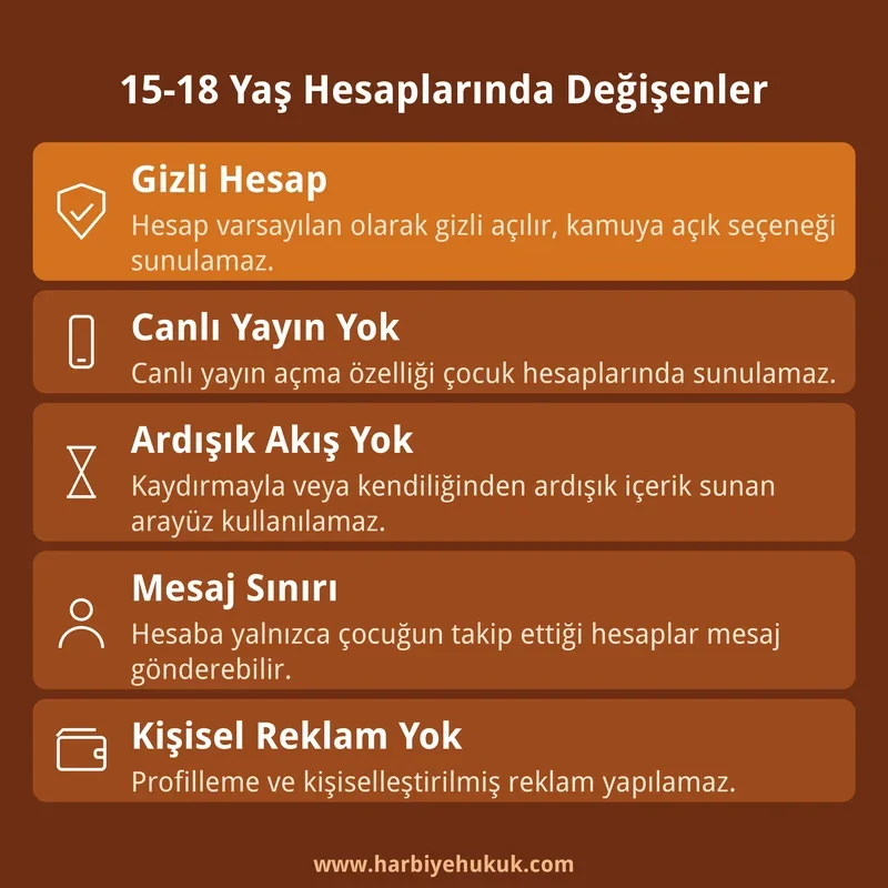 15-18 Yaş Sosyal Medya Hesaplarında Değişenler