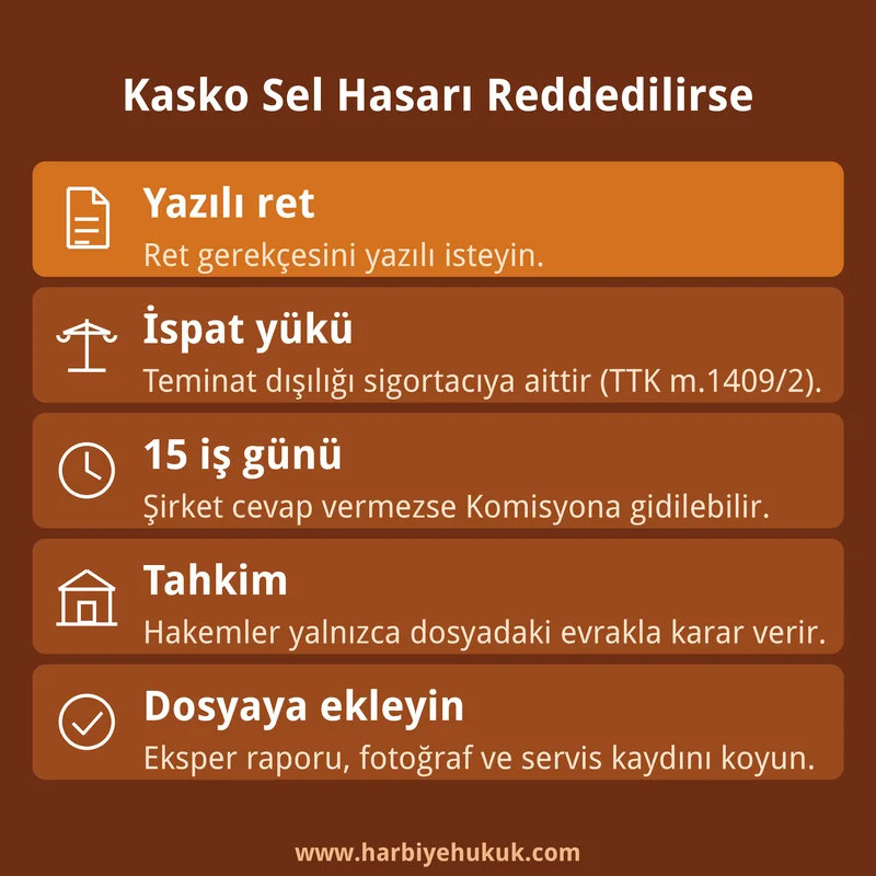 Kasko Sel Hasarı Reddedilirse Yapılacaklar