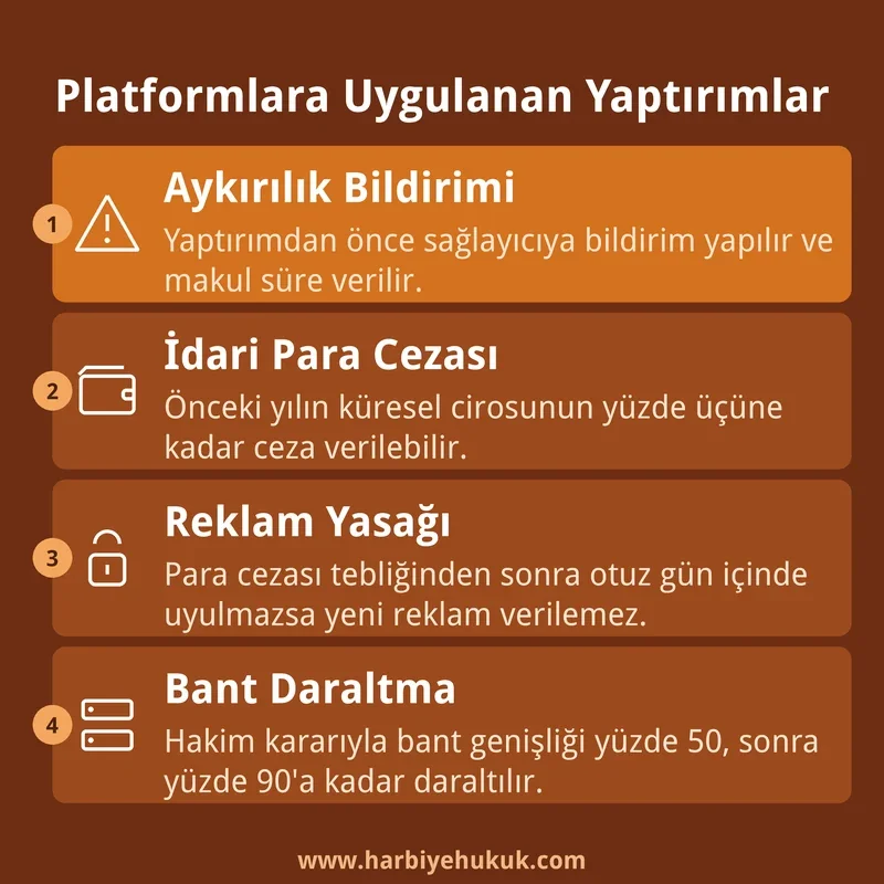 Sosyal Ağ Sağlayıcılara Uygulanan Yaptırımlar